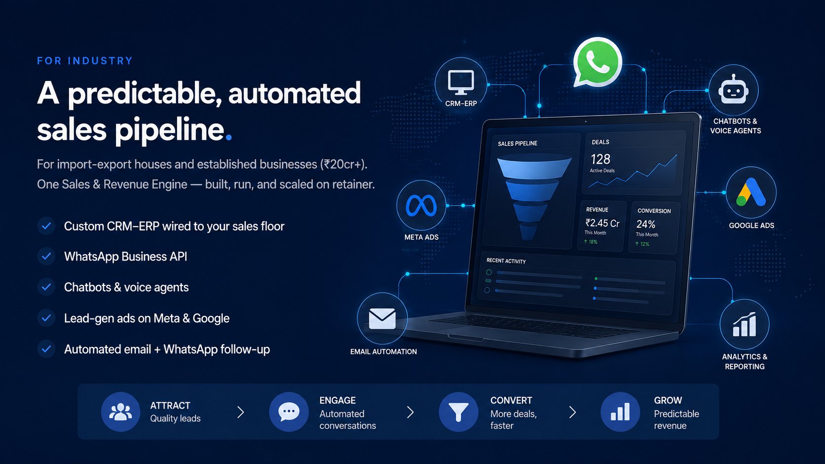 ChatProz Sales & Revenue Engine: CRM–ERP, WhatsApp API, chatbots and ads wired into one pipeline
